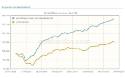 Leer más: 'Optimal Income' de M&amp;G