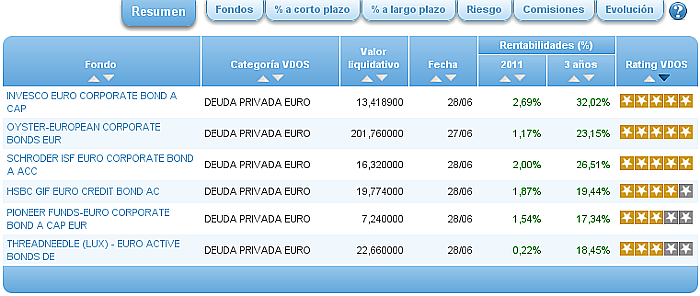 resumen comparador