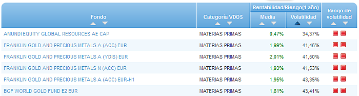 Renta Fija Euro Largo Plazo buscador volatilidad