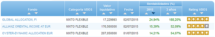 Renta Fija Euro Largo Plazo buscador rentabilidad año