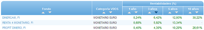 Renta Fija Euro Largo Plazo buscador rentabilidad 3 años