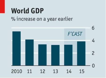 Previsión PIB Mundial