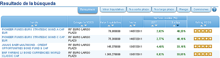 renta fija euro largo plazo r3a