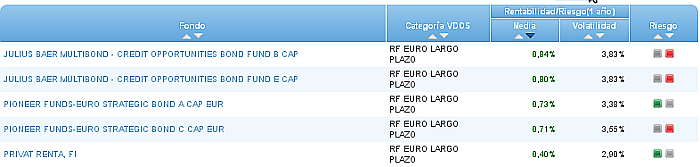 renta fija euro largo plazo riesgo