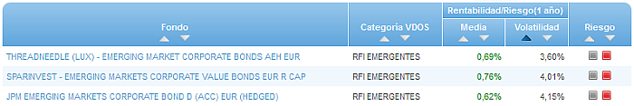 RVI Euro Small/mid Cap buscador volatilidad