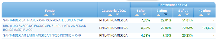 RVI Euro Small/mid Cap buscador rentabilidad 3 años