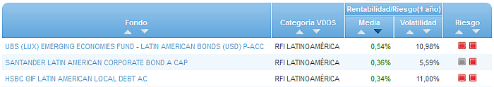 RVI Euro Small/mid Cap buscador rentabilidad media mensual