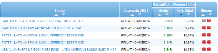 RVI Euro Small/mid Cap buscador volatilidad