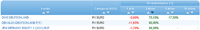 renta variable euro buscador rentabilidad 3 años
