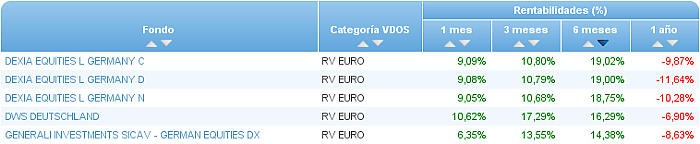 renta variable euro buscador rentabilidad 6 meses