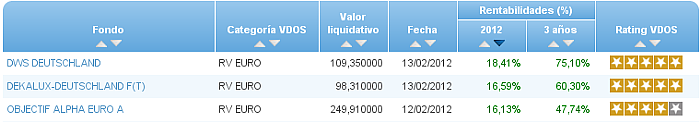 renta variable euro rentabilidad 2012