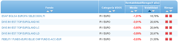 renta variable euro buscador volatilidad