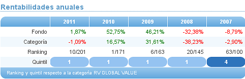 rv global value credit suisse