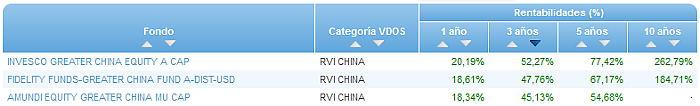 RVI Euro Small/mid Cap buscador rentabilidad 3 años