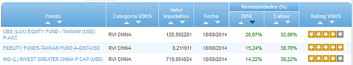 RVI Euro Small/mid Cap buscador rentabilidad año