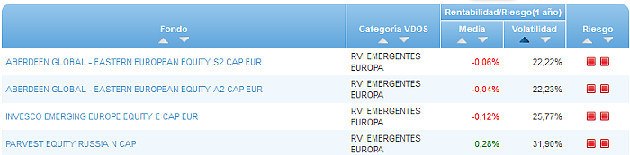 Renta Variable Internacional Europa Small/Mid Cap buscador volatilidad
