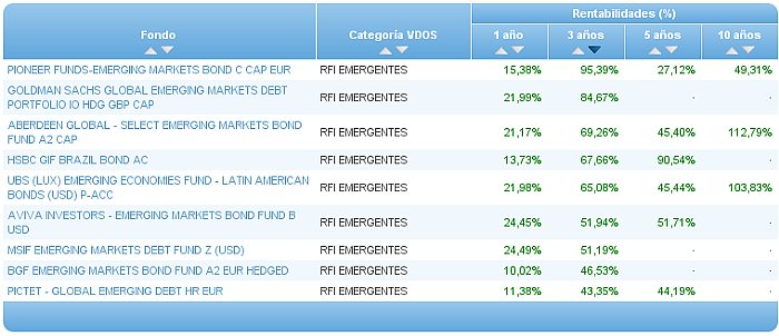 renta variable asia ex japón rentabilidad 3 años