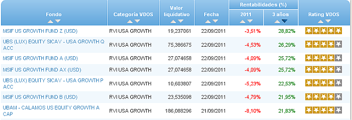 renta variable internacional usa growth rentabilidad 3 años