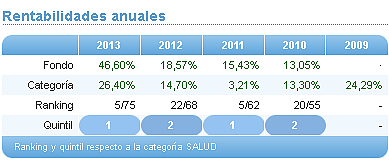 Comparando fondos: Renta Variable Euro