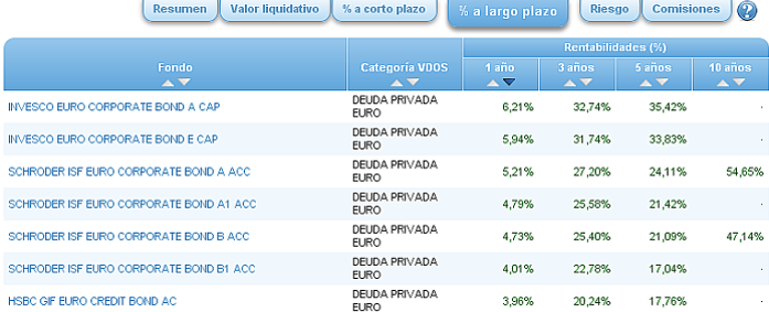 Buscador avanzado deuda privada euro r1a