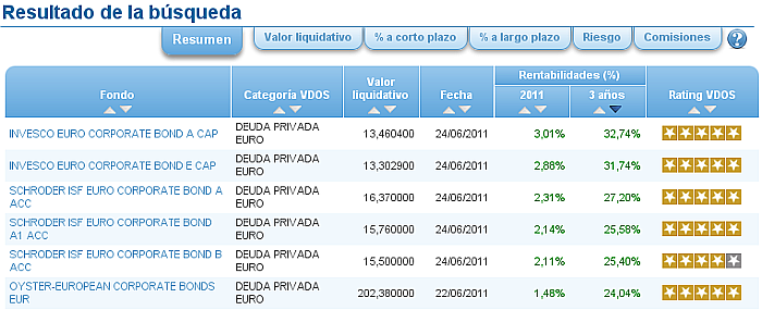 Buscador avanzado deuda privada euro r3a