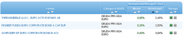 Deuda privada euro volatilidad