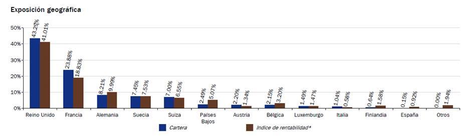 Exposición geográfica