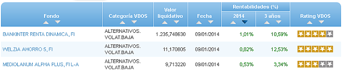 RV Euro buscador rentabilidad año