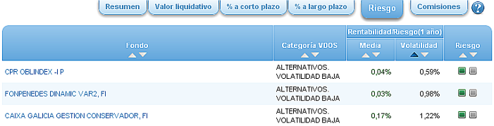 alternativos volatilidad baja volatilidad
