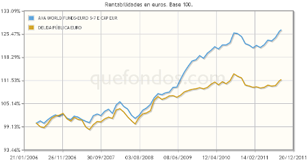 AXA WORLD FUNDS-EURO 5-7