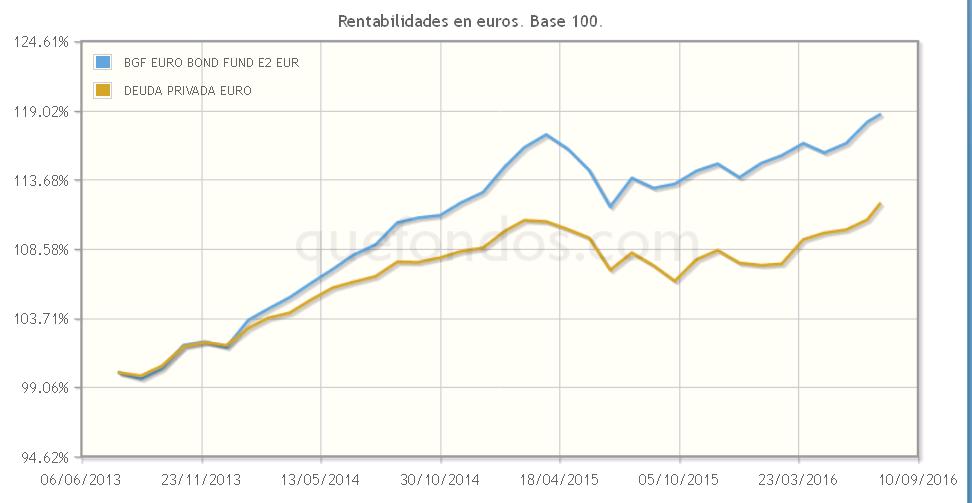 Fuentes diversas de generación de alfa en renta fija, con Blackrock