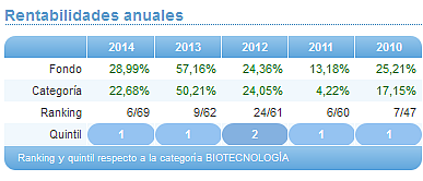 Comparando fondos: Renta Variable Euro