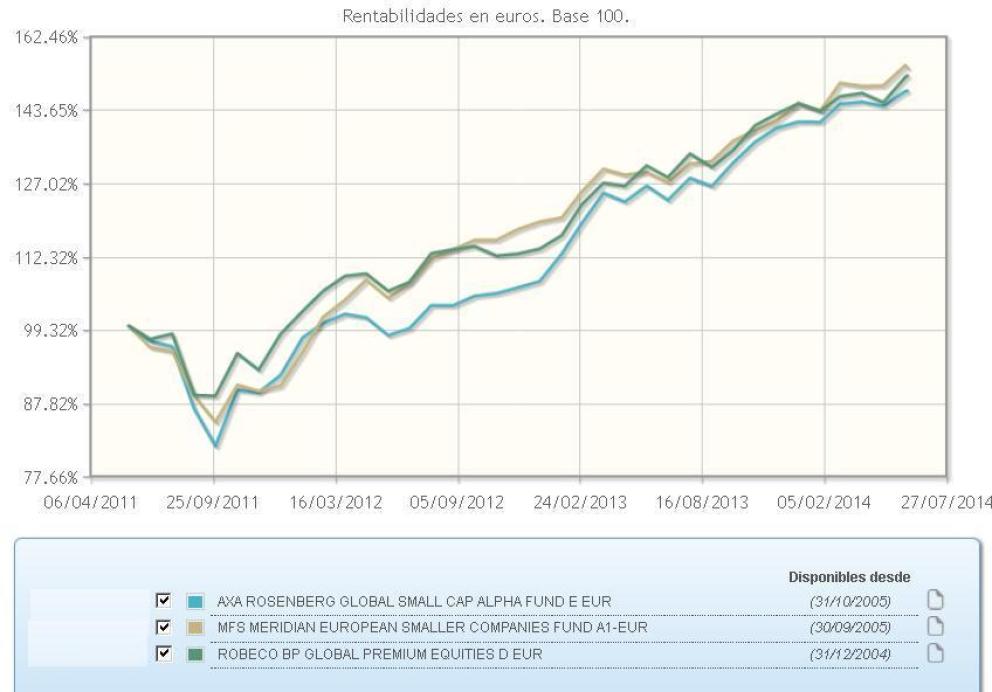 Comparativa Smart Beta: entre gestión activa e indexada