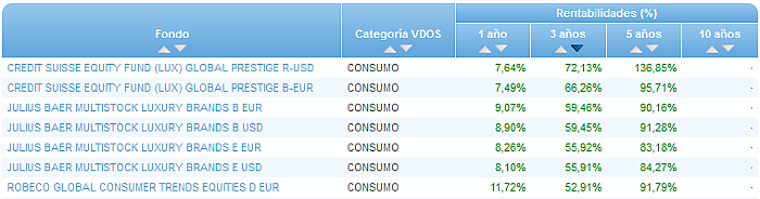 consumo buscador rentabilidad 3 años