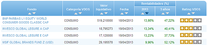 consumo buscador rentabilidad año