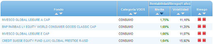 consumo buscador rentabilidad media mensual