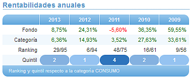 Comparando fondos: Renta Variable Euro