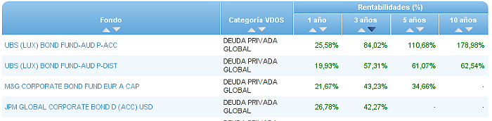 renta fija mixta global plazo r5a