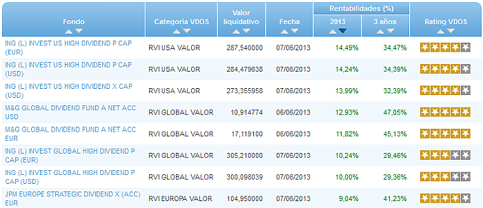 RV Euro buscador rentabilidad año