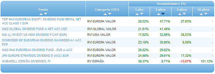 Comparando fondos: Renta Variable Euro entabilidad 3 años