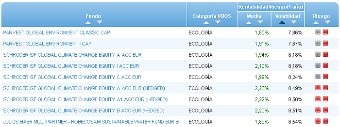 RVI USA Crecimiento buscador volatilidad