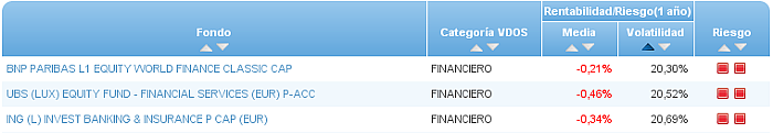 financiero buscador volatilidad