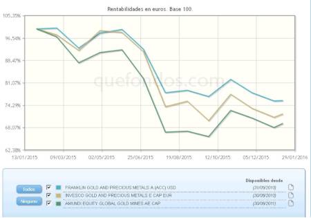 El oro invierte su tendencia al comienzo del año