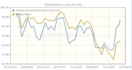 Diversificación y descorrelación de otros activos: invirtiendo en oro con Franklin Templeton