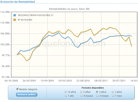 Fondos de inversion renta fija mixta euro gesconsult renta flexible