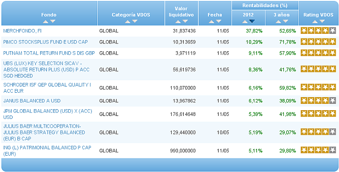 global comparador ra