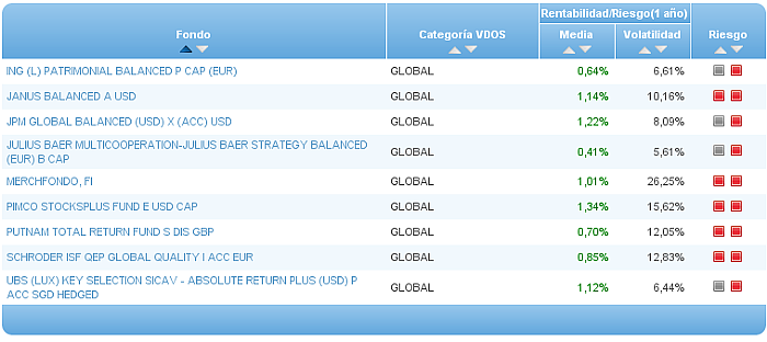 global corto plazo riesgo