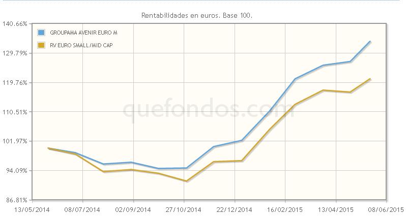 Modelos de negocio con valor en small caps europeas, con Groupama