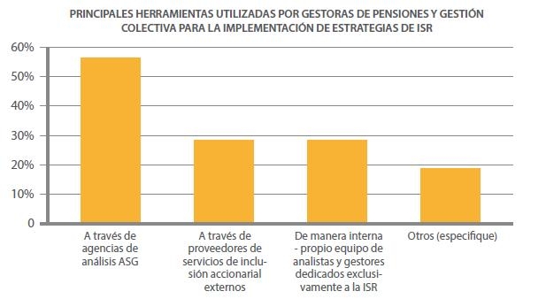 Los mejores fondos de Inversión Socialmente Responsable