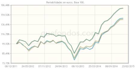 India, una de las beneficiadas por la caída en los precios del petróleo
